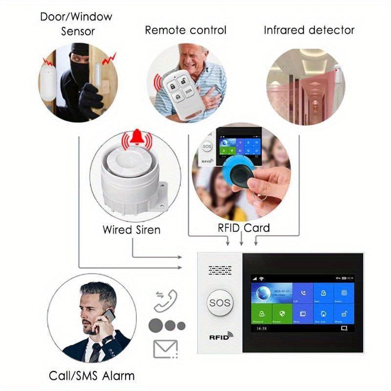 4G Wireless Home Security Touchscreen Alarm System WiFi Wireless Smart Home Burglar Alarm System with SMS Push Support, Compatible with Alexa And Google, DIY Wireless Burglar Alarm System, PGST