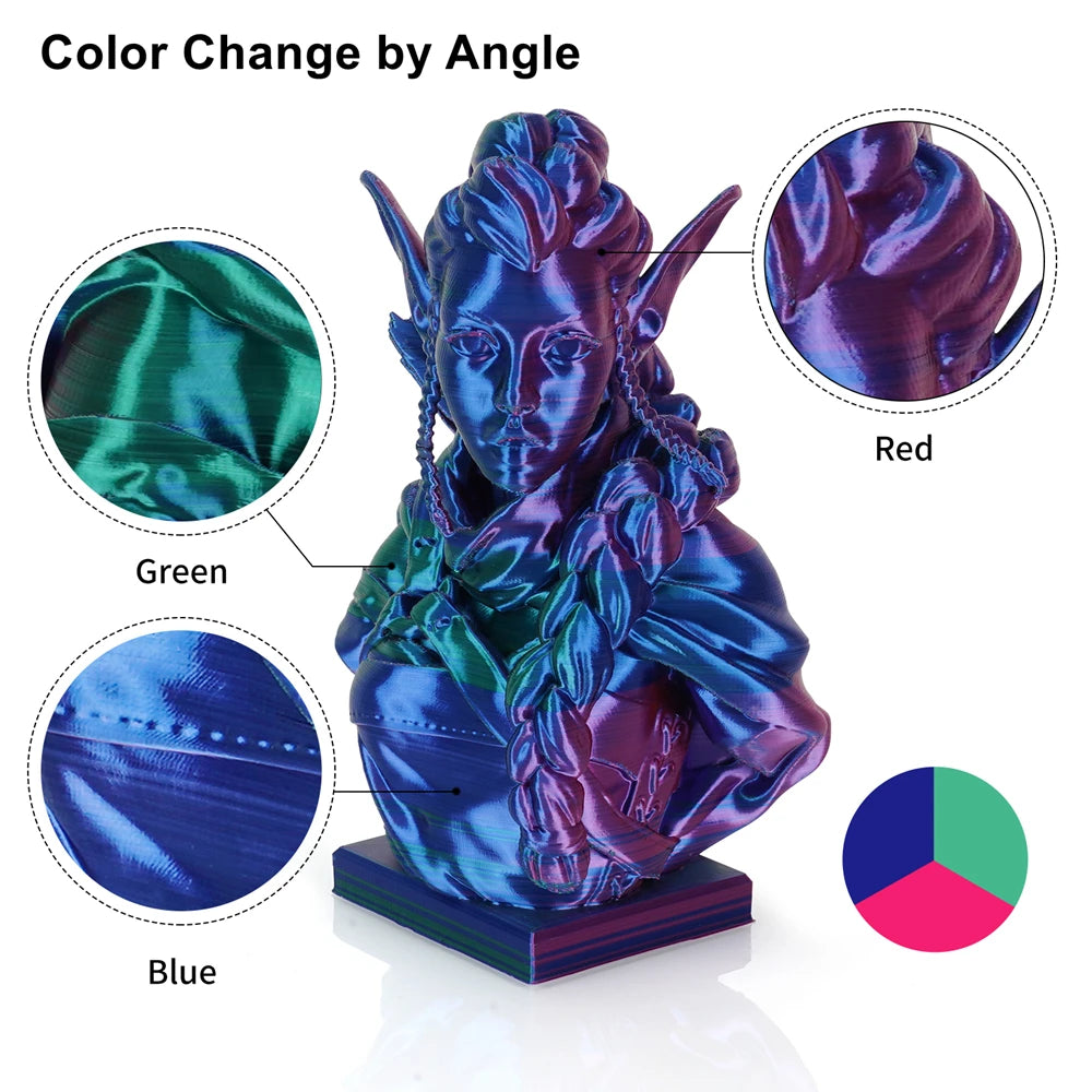 KINGROON 5KG Silk Tricolor PLA Filament 1.75mm, Three-colour Coextrusion 3D Printing Material, New Color Change, 5Roll 1kg/Spool