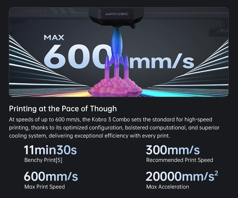 ANYCUBIC K3 Combo AE Version FDM 3D Printer Print in 4 to 8 Color With Max 600mm/s Printing Speed Build Size 250mmx250mmx260mm