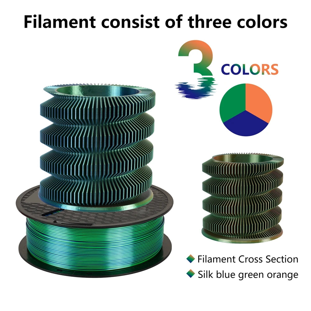 KINGROON 5KG Silk Tricolor PLA Filament 1.75mm, Three-colour Coextrusion 3D Printing Material, New Color Change, 5Roll 1kg/Spool