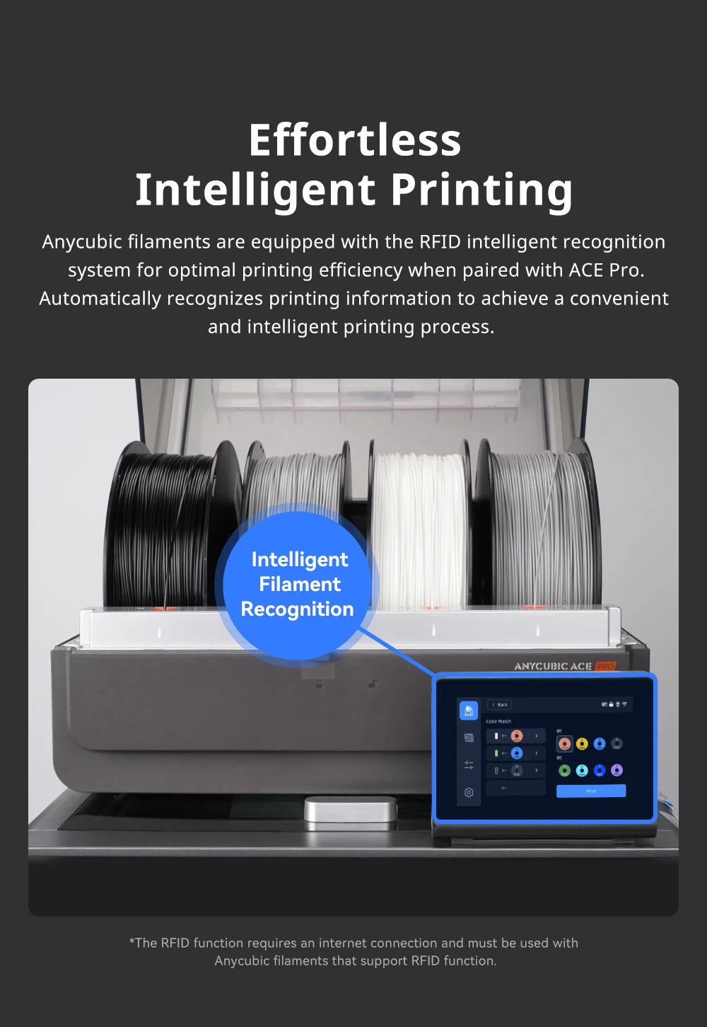 ANYCUBIC 5KG PLA Filament For FDM 3D Printer 1.75mm Eco-friendly 3D Printing Material Failment For Kobra S1C K3C EU US Warehouse