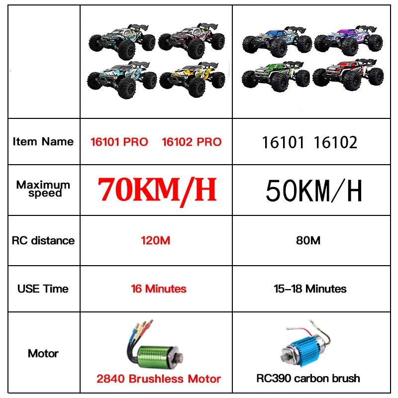 SCY 1:16 70KM/H or 50KM/H 4WD RC Car with LED Remote Control Cars High Speed Drift Monster Truck for Kids Vs Wltoys 144001 Toys