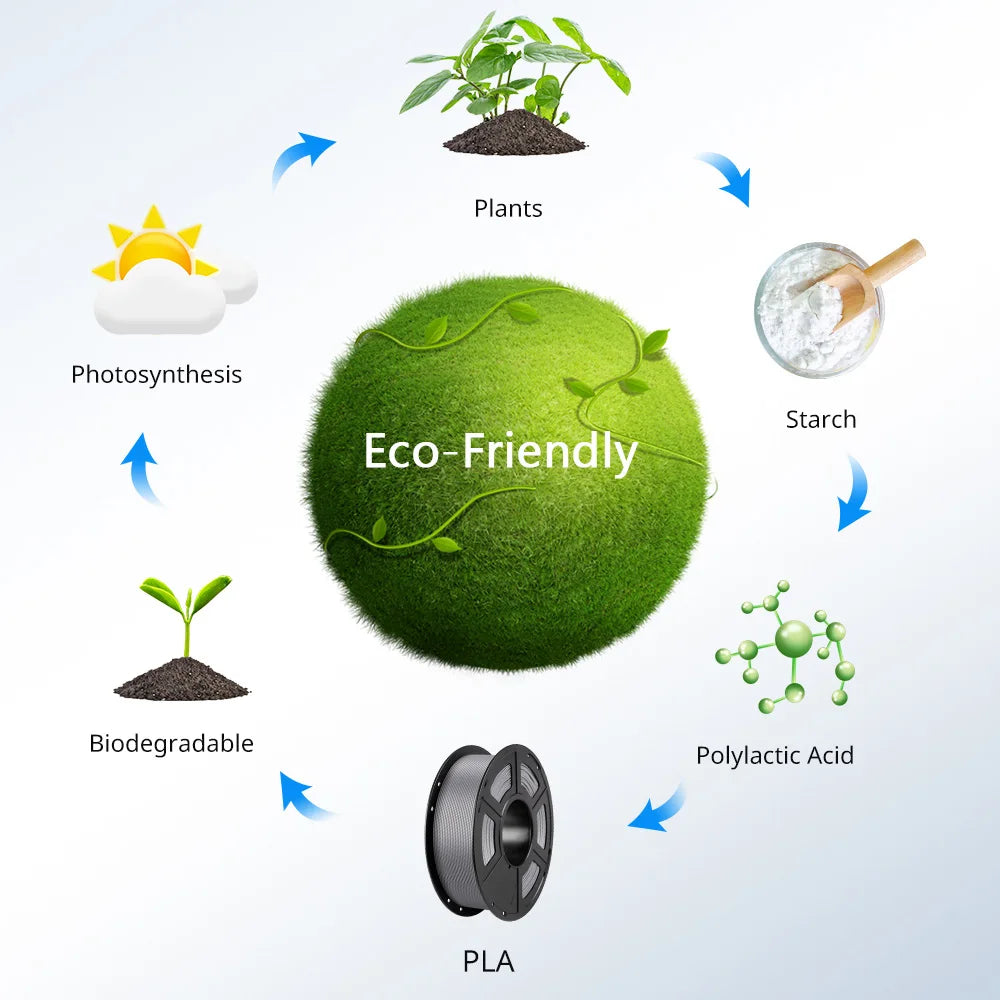 ANYCUBIC 5KG PLA Filament For FDM 3D Printer 1.75mm Eco-friendly 3D Printing Material Failment For Kobra S1C K3C EU US Warehouse