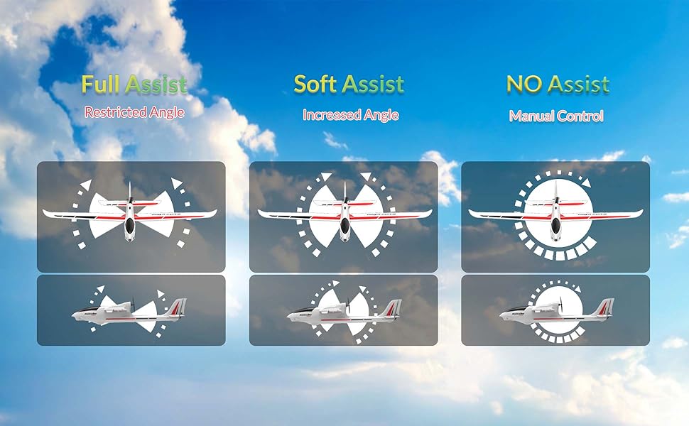 VOLANTEXRC  RC Planes for Adults,4-CH Remote Control Airplane glider with 3 Flight Modes,One-Key Stunts,23.6*18.1 inches,White