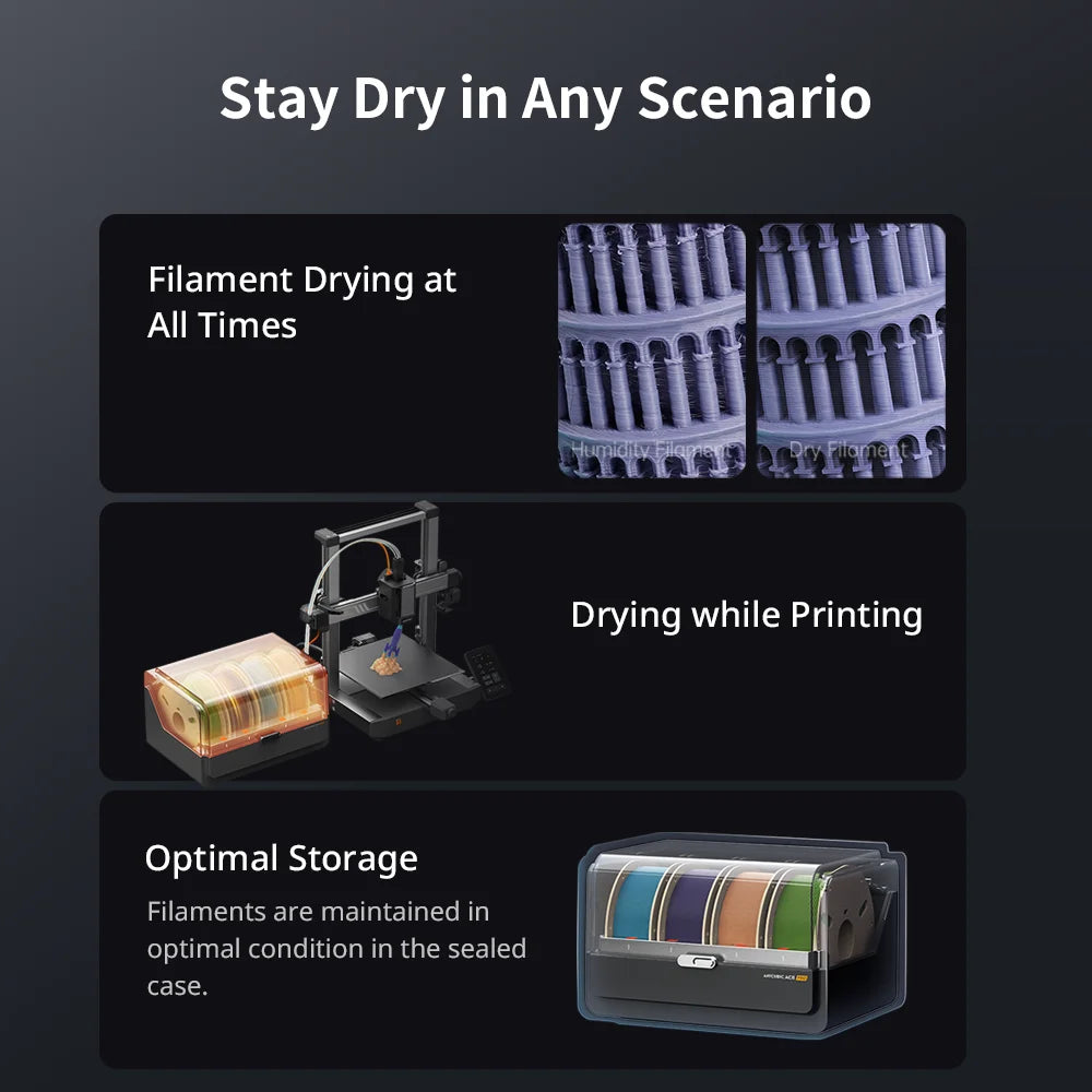 ANYCUBIC K3 Combo AE Version FDM 3D Printer Print in 4 to 8 Color With Max 600mm/s Printing Speed Build Size 250mmx250mmx260mm