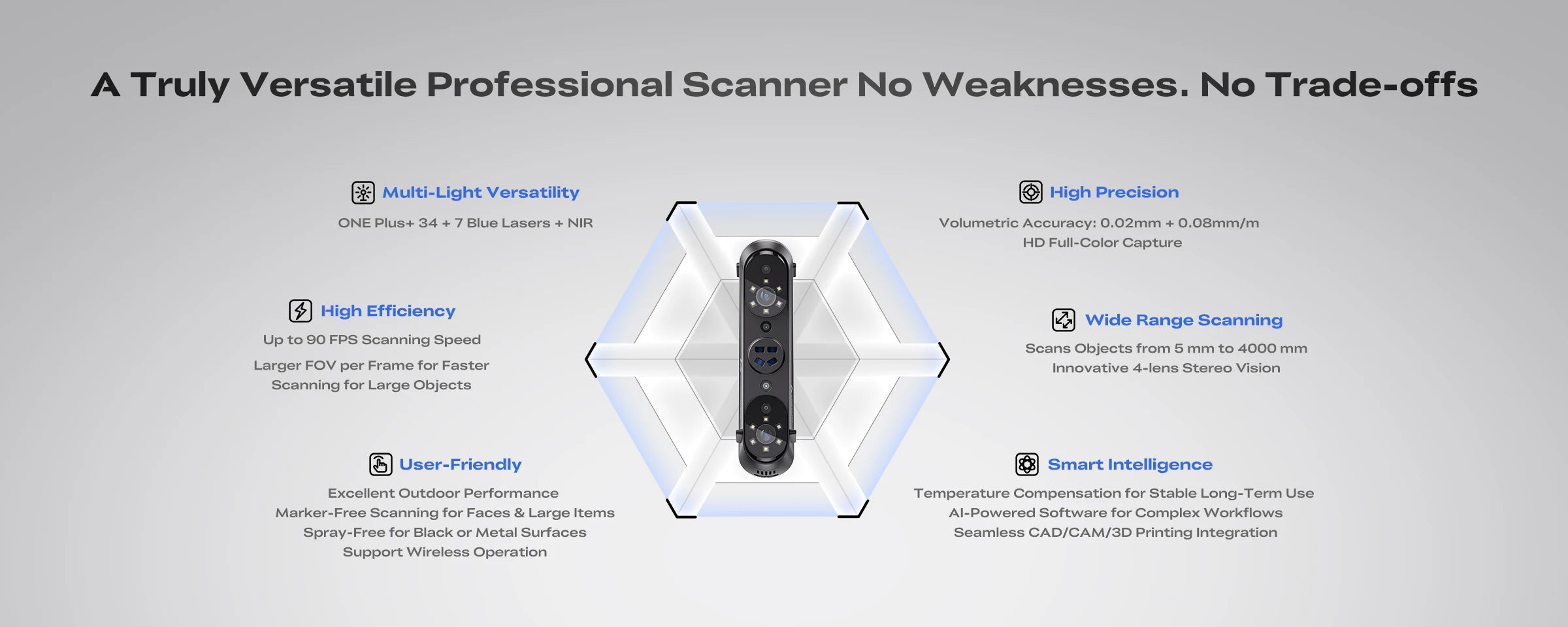Creality Sermoon S1 With Scan Bridge 3D Scanner Deep Hole Scanning 34+7+ONE Plus Blue Laser Line / NIR Light High Accuracy CR-Sc