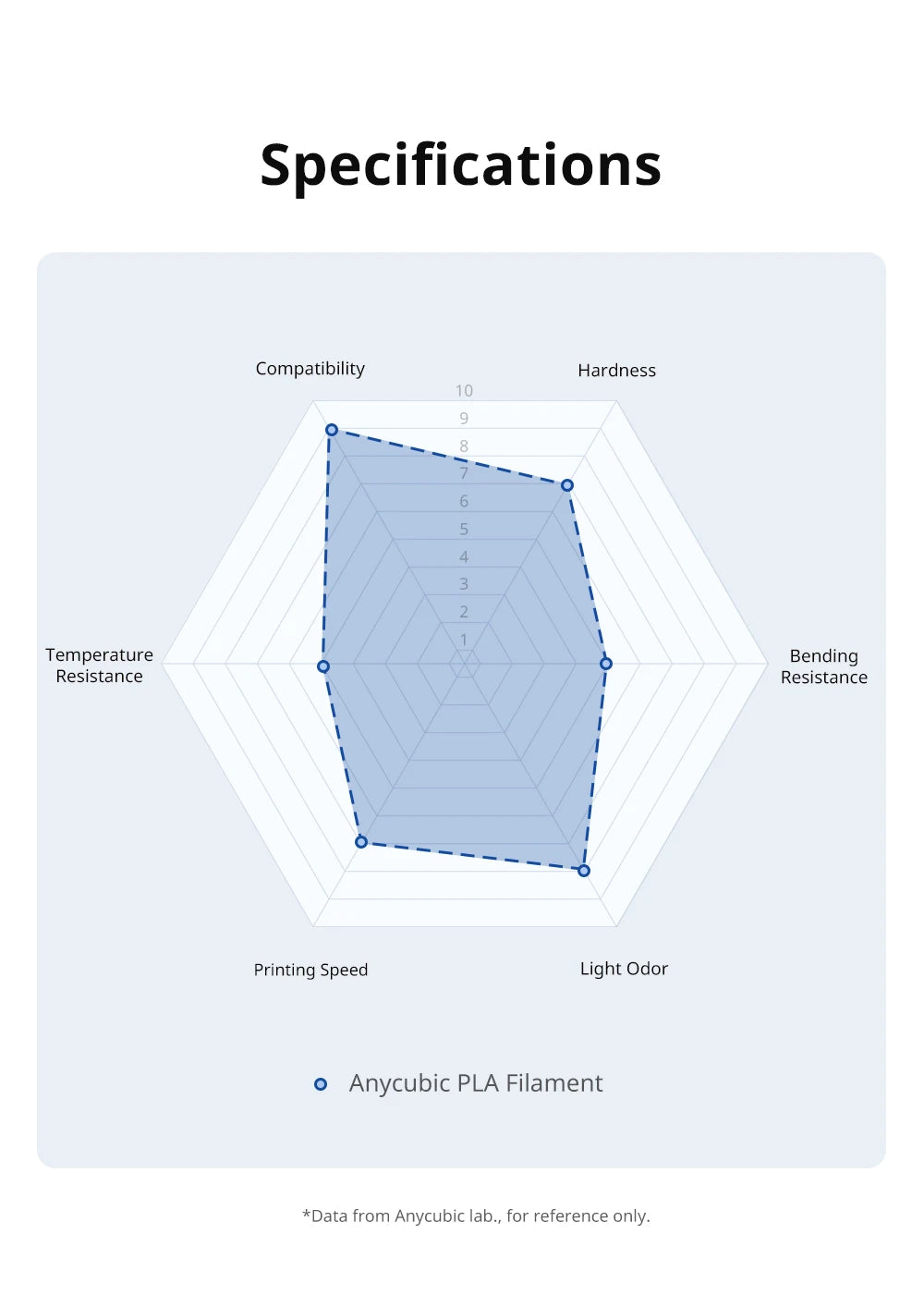 ANYCUBIC 5KG PLA Filament For FDM 3D Printer 1.75mm Eco-friendly 3D Printing Material Failment For Kobra S1C K3C EU US Warehouse