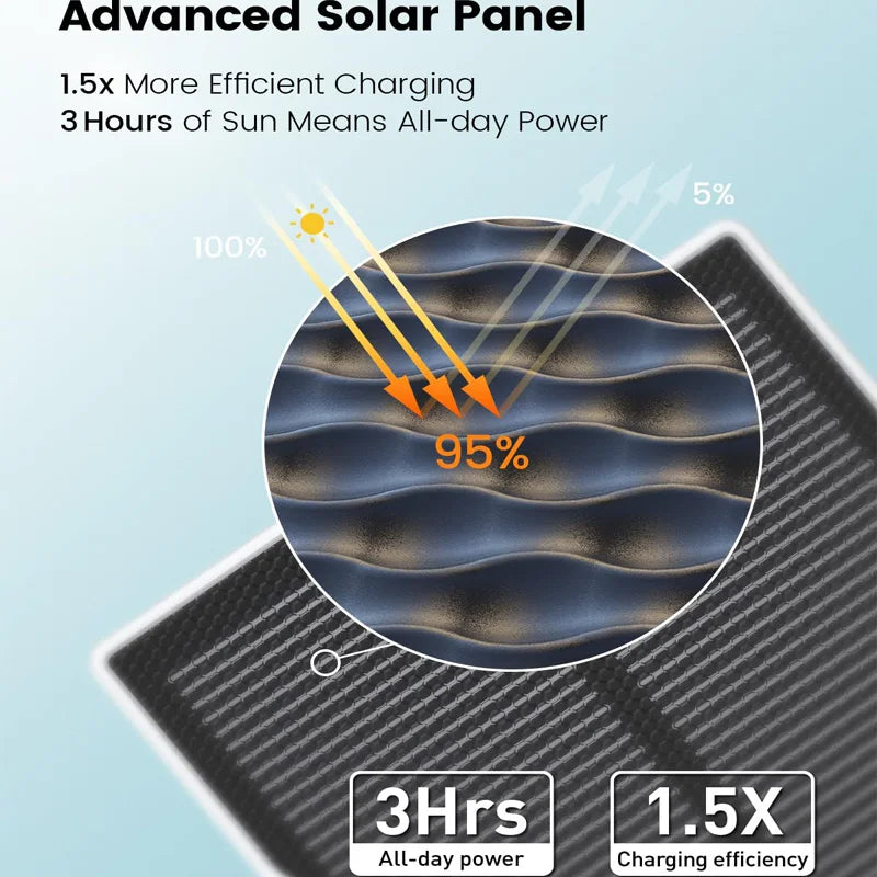 AOSU 100% Wire-free 3MP Wifi Solar Camera 4/8/12 pcs Outdoor Built-in Battery Security Camera Night Vision 2-Way Audio CCTV Cam