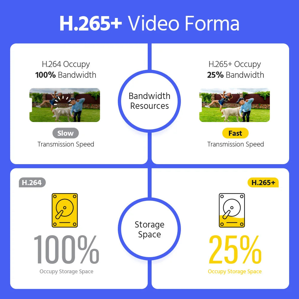 8CH CCTV Camera Video Surveillance Kit 5MP DVR Smart IR Security Camera Waterproof Night Vision Motion Detection System