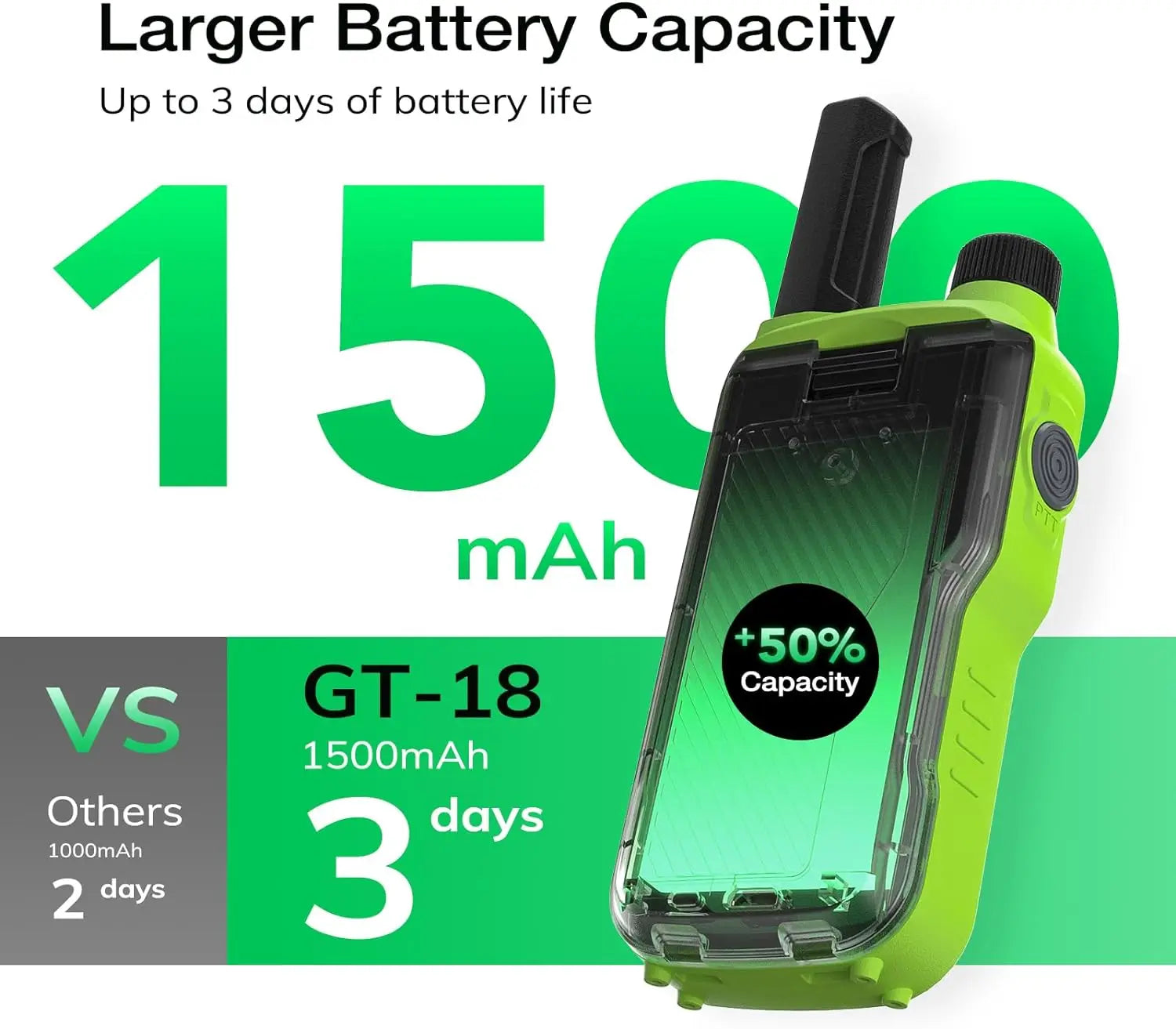 GT-18 Walkie Talkie PMR446 License Free Radio for Kids Adults, Long Range Rechargeable Walky Talky 1500mAh Battery