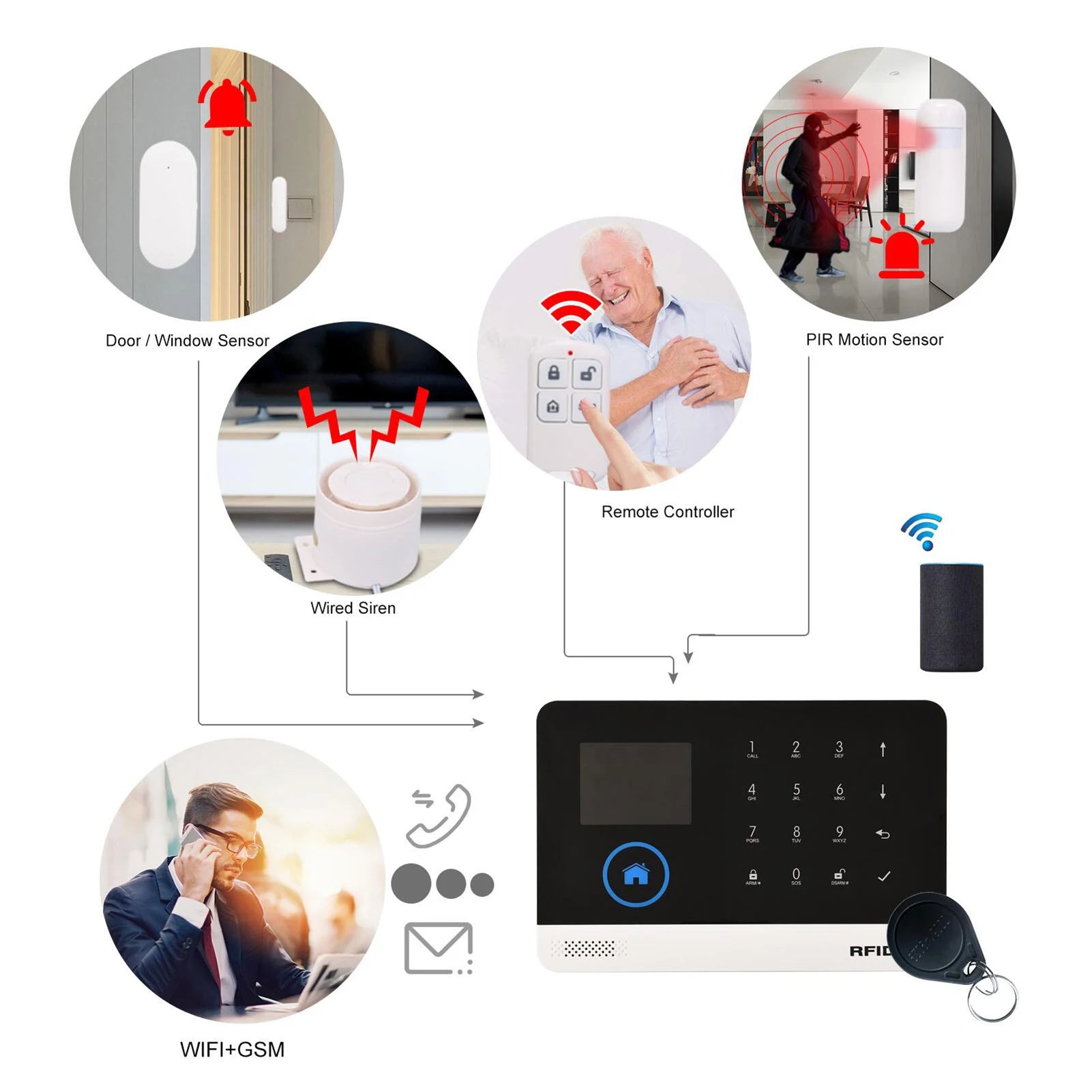 433MHz Wireless WIFI + GSM Auto-dial Alarm Security System LCD Display Door Sensor PIR Motion Sensor Phone APP Remote Control
