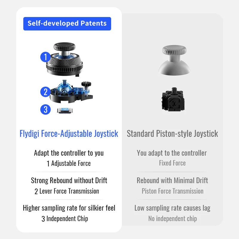 Flydigi Vader 4 Pro Wireless Gaming Controller Athletic Elite Handle Gamepad With Hall Rocker For Nintendo Switch/Android/PC