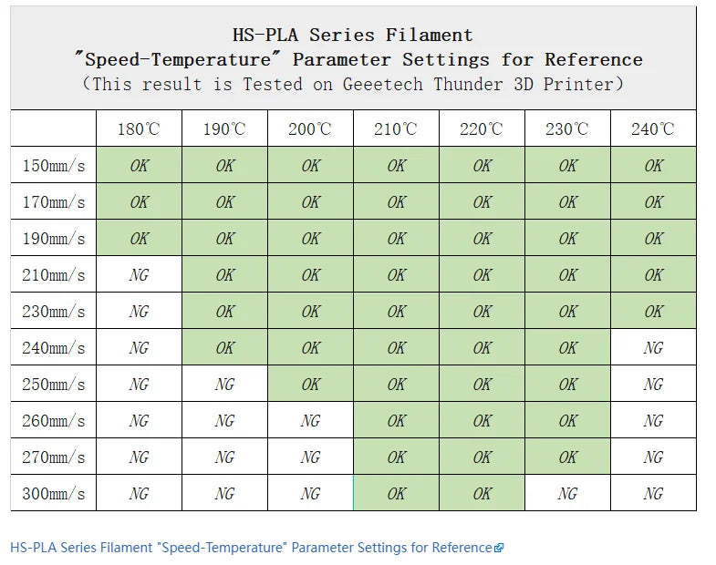 GEEETECH High-Speed PLA Filament 1.75mm 1kg 1 spool, Fast Curing, Better Liquidity, HS-PLA High-Speed 3D Printing Filament