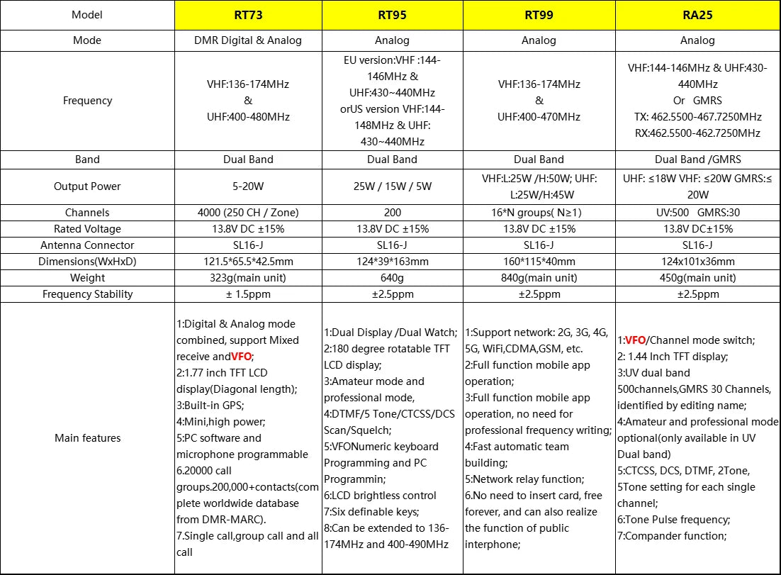 Retevis RT95 Mobile Ham Radio Two-way Car Radio VHF UHF Dual Band Mobile Radio Station Transceiver Base Station for Camping