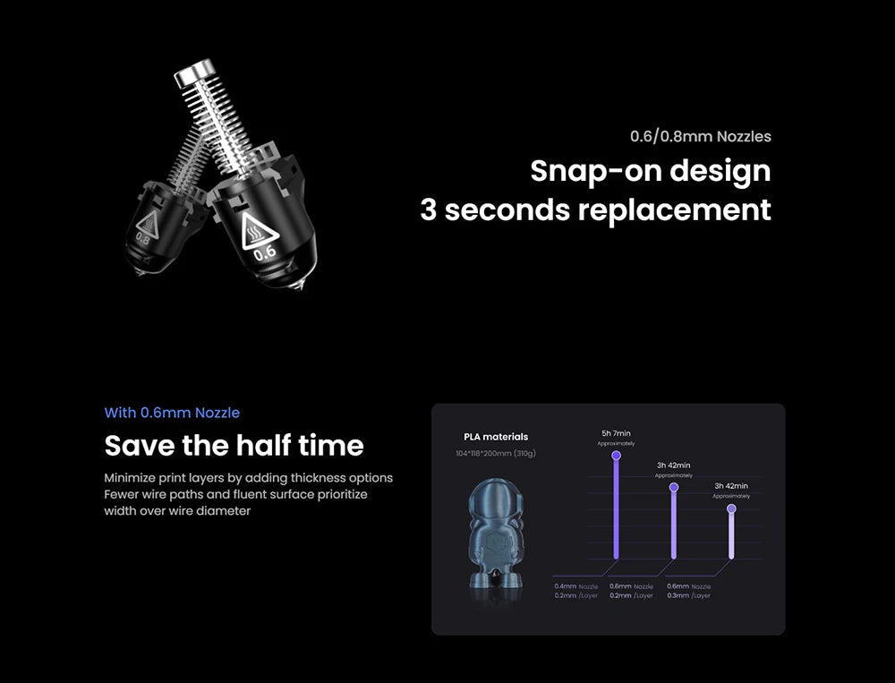 Flashforge Adventurer 5M 3d Printer High Speed Full-auto Leveling Direct Extruder Flexible PEI Plate Power Loss Recovery