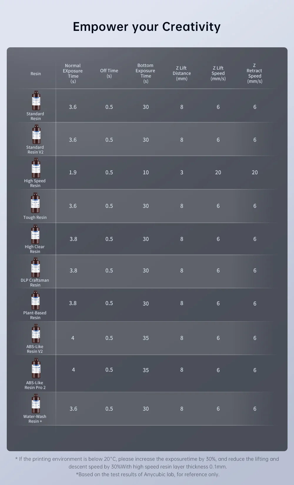 ANYCUBIC Photon Mono M5s Pro 14K Mono MSLA 3D Printer 10.1'' LCD Resin 3D Printer Speed Up to 150mm/h Print Size 223*127*200mm